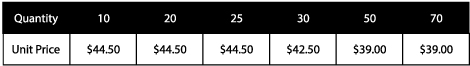 unitprices