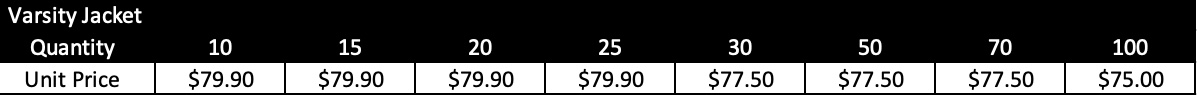 varsityunitprices